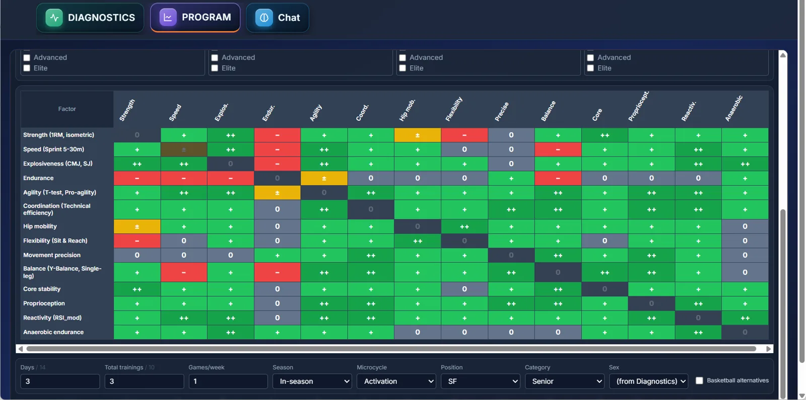 AI Coach Simbion — factor correlation matrix