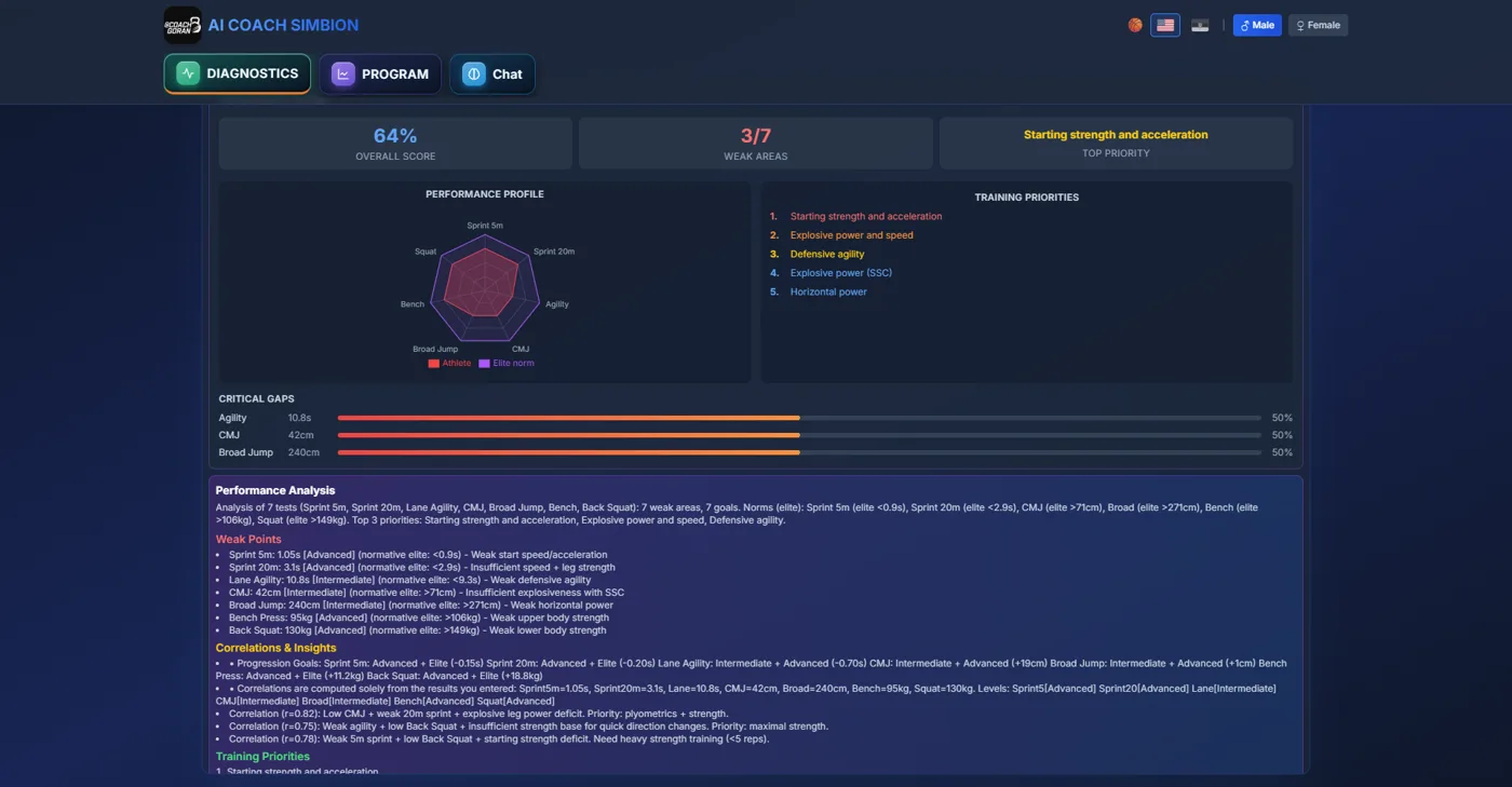 AI Coach Simbion